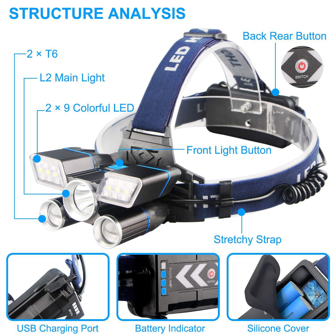 ZK20 LED Headlamp 